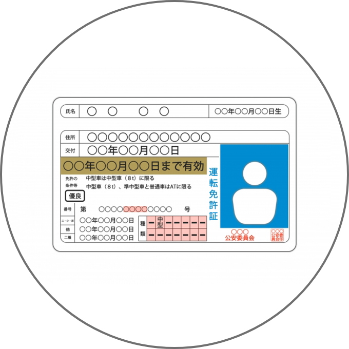 運転免許証
